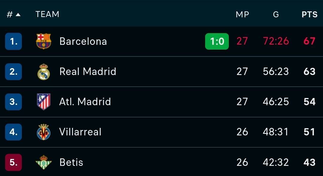 BarçaTimes tweet media