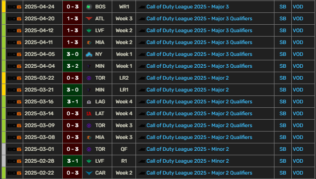 M8 𝕷𝖔𝖓𝖊  tweet media