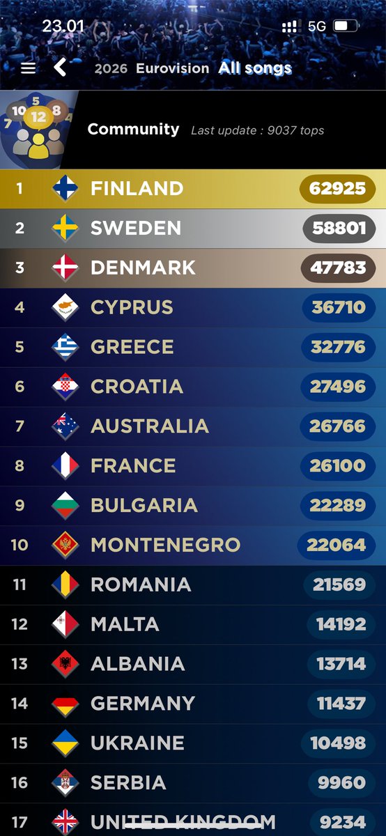 prince ferocity 🔥 tweet media