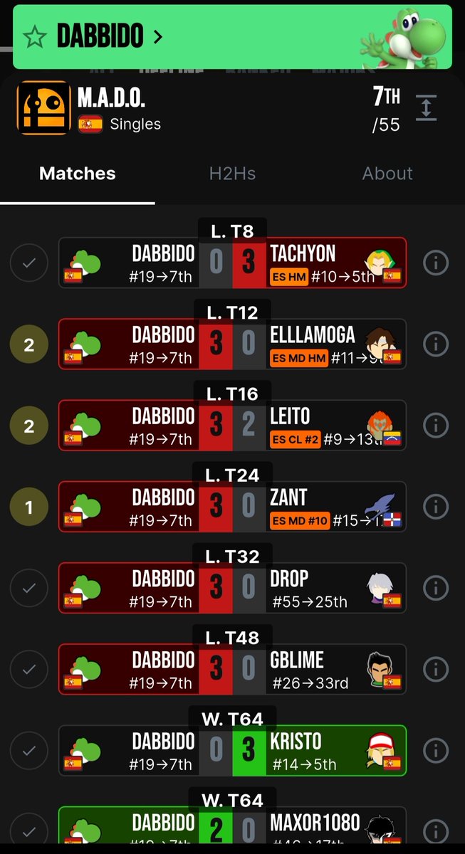 Aᵧ | Dabbido tweet media