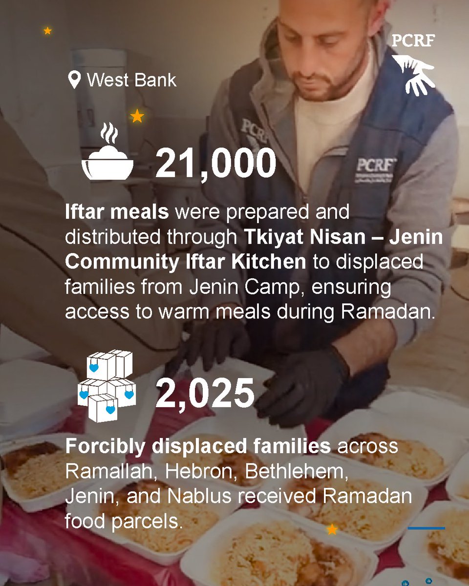 The PCRF (Palestine Children's Relief Fund) tweet media