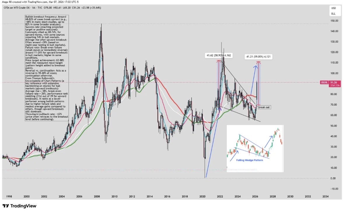 32Roe's tweet photo. $usoil $uco $cl oil is still too cheap. https://t.co/rWyDOAr6in