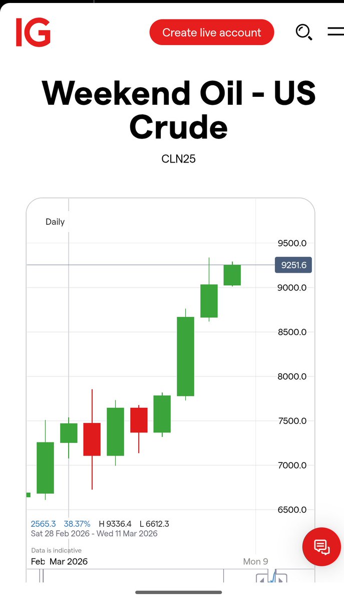 UVXYTrader tweet media