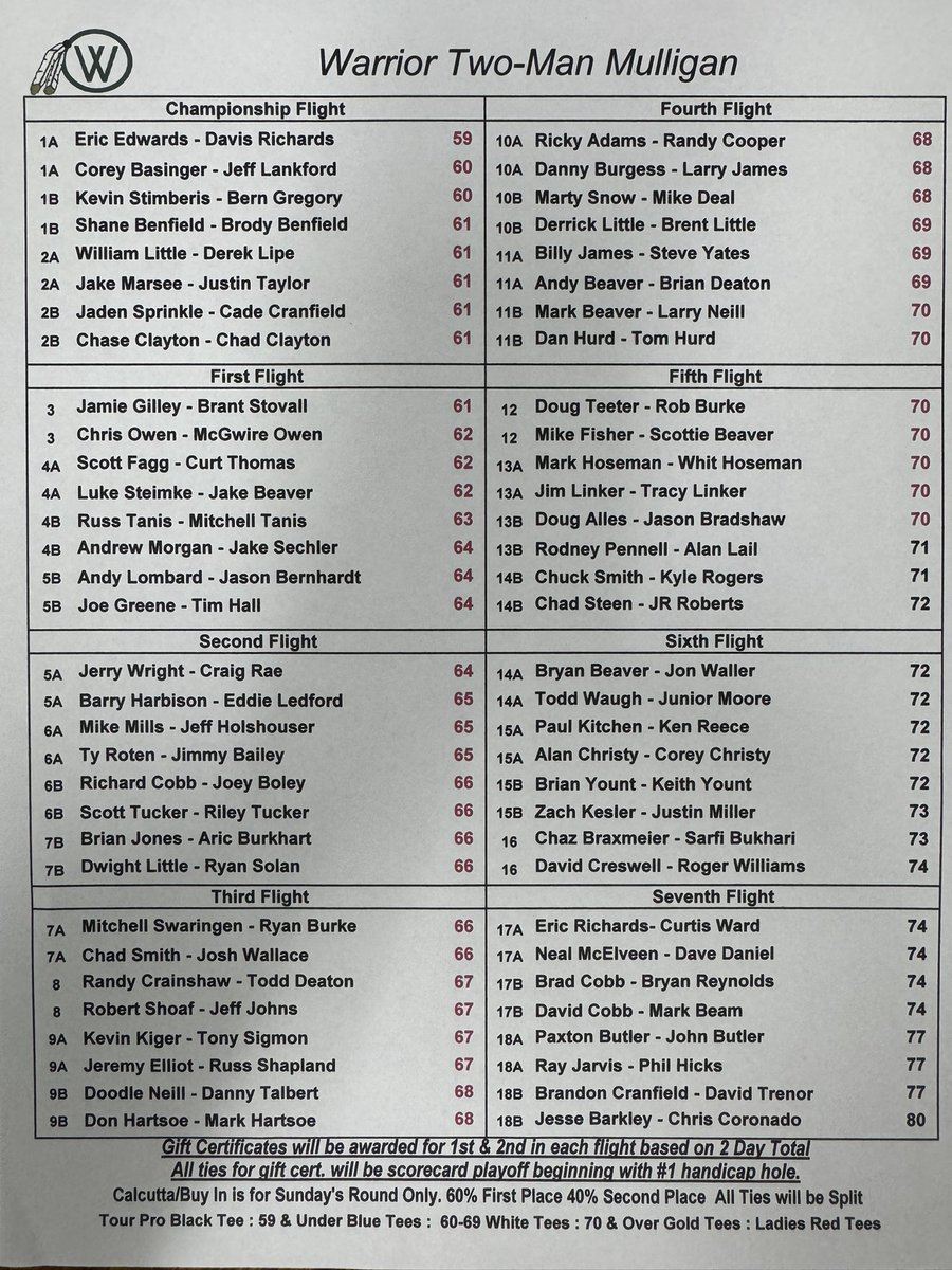 Warrior Golf Club tweet media