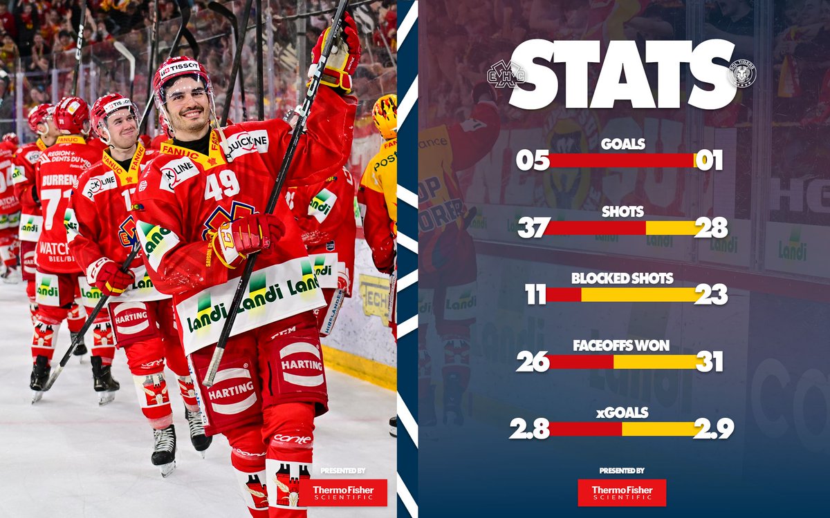 EHC Biel-Bienne tweet media