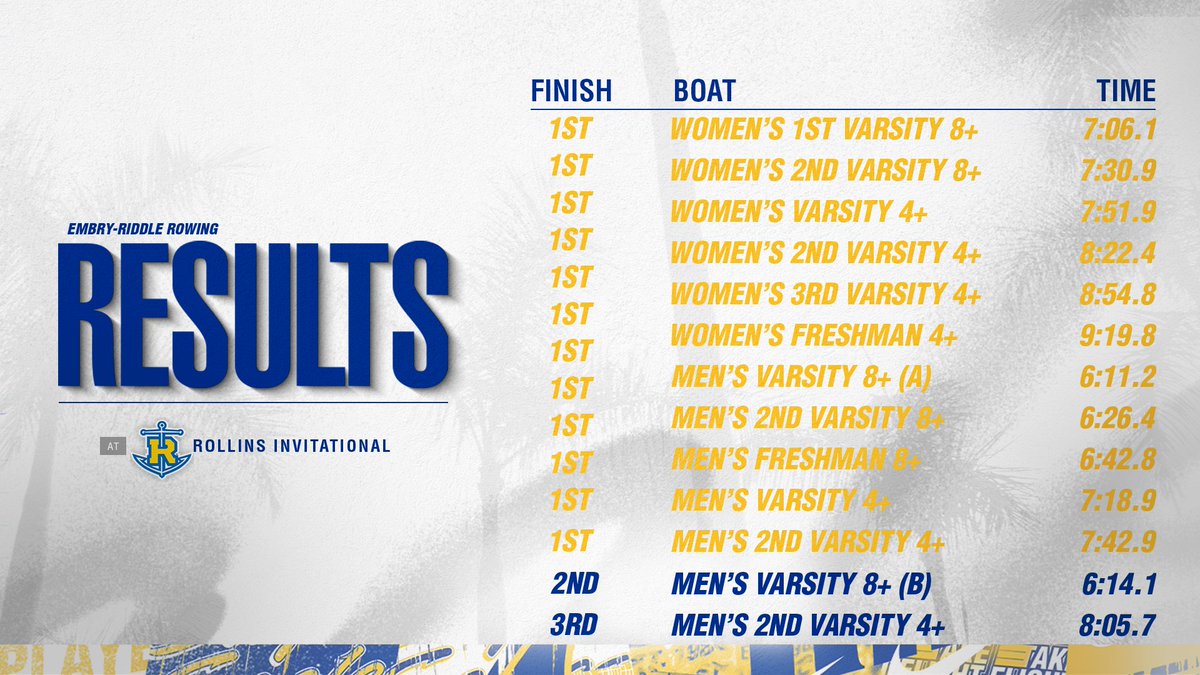Embry-Riddle Rowing tweet media