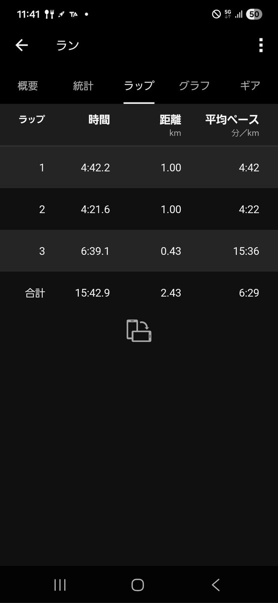 goldactoruma's tweet photo. 小郡ハーフ
2.4km右ふくらはぎ痛DNF🤕
まるで走れる状態じゃなかったので、さが桜DNSも検討
一緒に走った友達がPB7分も更新してたのは嬉しかった🥳
いいコースだったらしいので来年リベンジしたいです https://t.co/Nx3LJt3usD