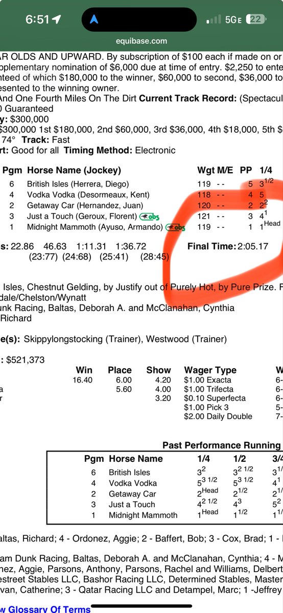 What is happening to California racing <a href="/santaanitapark/">Santa Anita Park</a> 🥺😩 
$300k for a G1 Big Cap in 205.17 👎🏼 
3rd slowest BigCap in history 🐢
Help <a href="/barshoelife/">Shoe Eats Turf for Breakfast</a> <a href="/mstanton1975/">Mark Stanton</a> <a href="/goofonroof/">Vic Stauffer</a> <a href="/FanDuel_Racing/">FanDuel Racing</a>