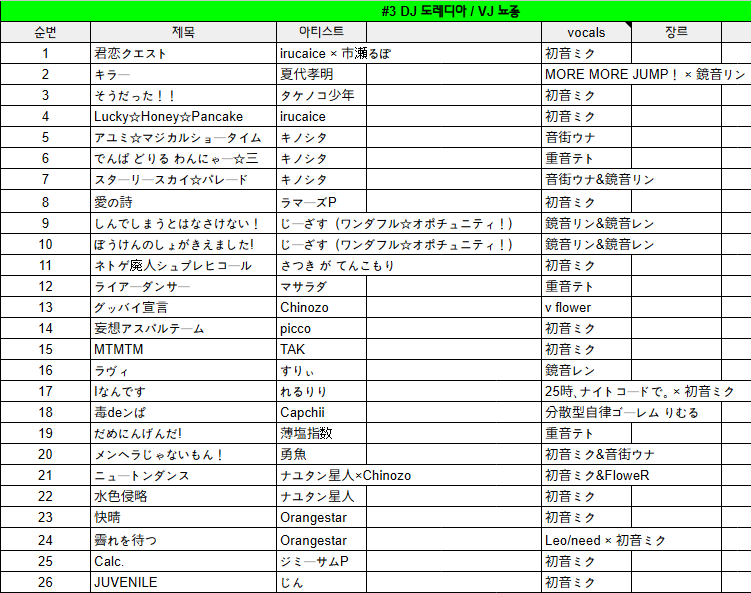 도레디아 tweet media