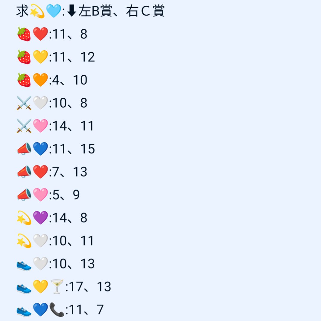 🩵しざーりお🩵 tweet media