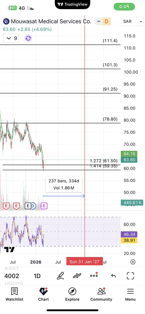 أبو غنىٰ tweet media