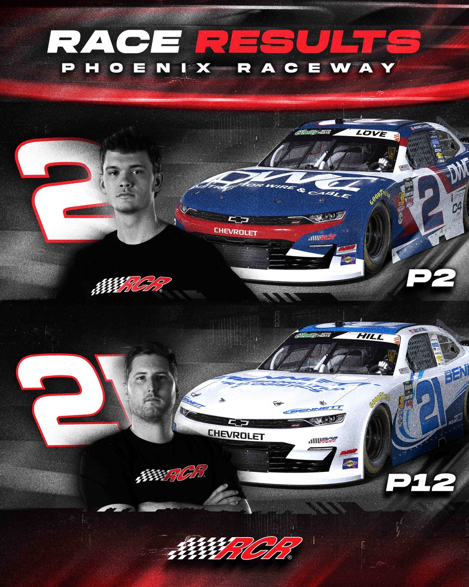 RCRracing's tweet image. Race results from @phoenixraceway . 

#DWC | @BennettFamilyCo | #Drive4Bennett