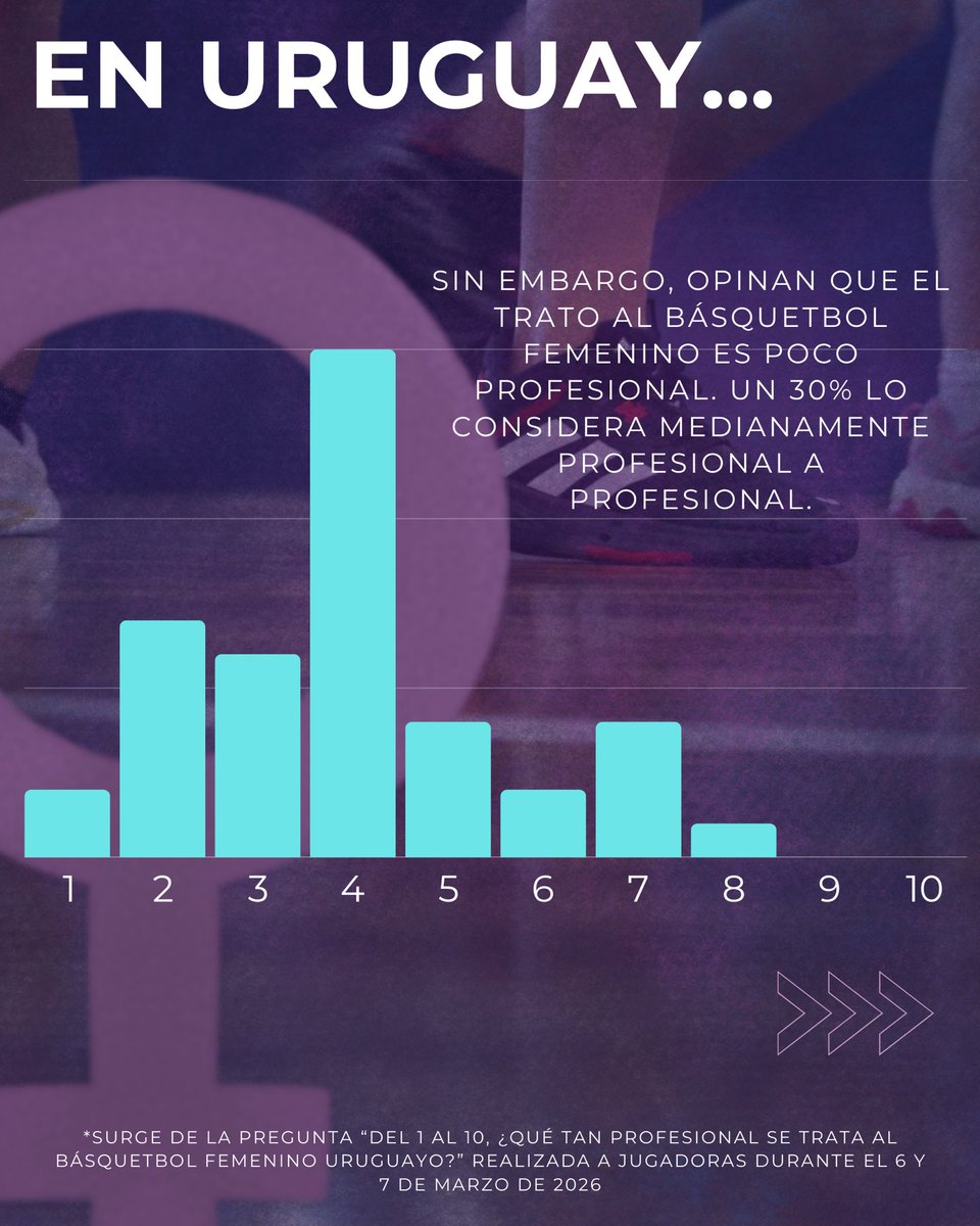 𝑯𝒂𝒃𝒍𝒆𝒎𝒐𝒔 𝑩𝒂𝒔𝒒𝒖𝒆𝒕 𝑭𝒆𝒎𝒆𝒏𝒊𝒏𝒐 tweet media