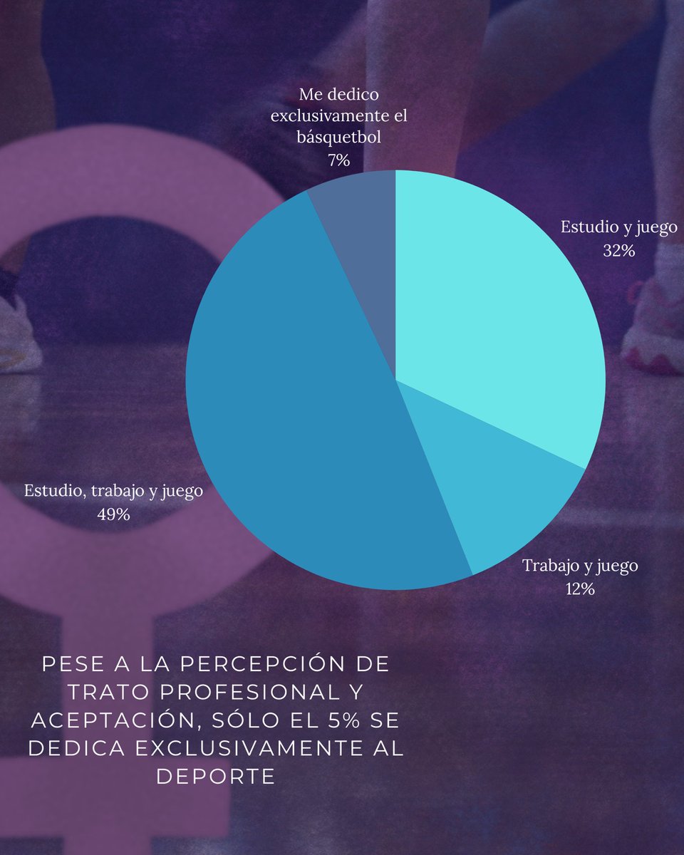 𝑯𝒂𝒃𝒍𝒆𝒎𝒐𝒔 𝑩𝒂𝒔𝒒𝒖𝒆𝒕 𝑭𝒆𝒎𝒆𝒏𝒊𝒏𝒐 tweet media