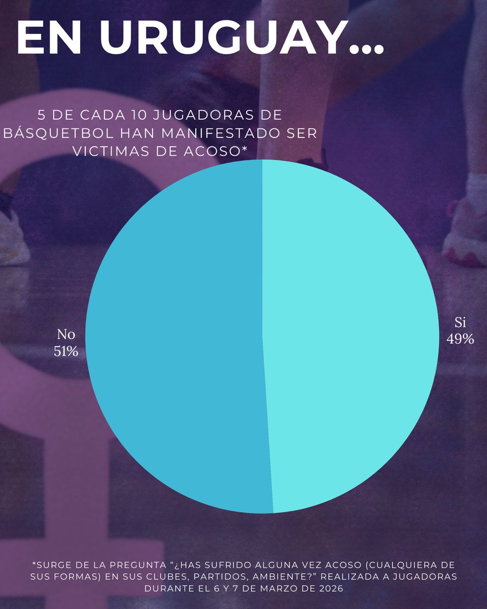 𝑯𝒂𝒃𝒍𝒆𝒎𝒐𝒔 𝑩𝒂𝒔𝒒𝒖𝒆𝒕 𝑭𝒆𝒎𝒆𝒏𝒊𝒏𝒐 tweet media