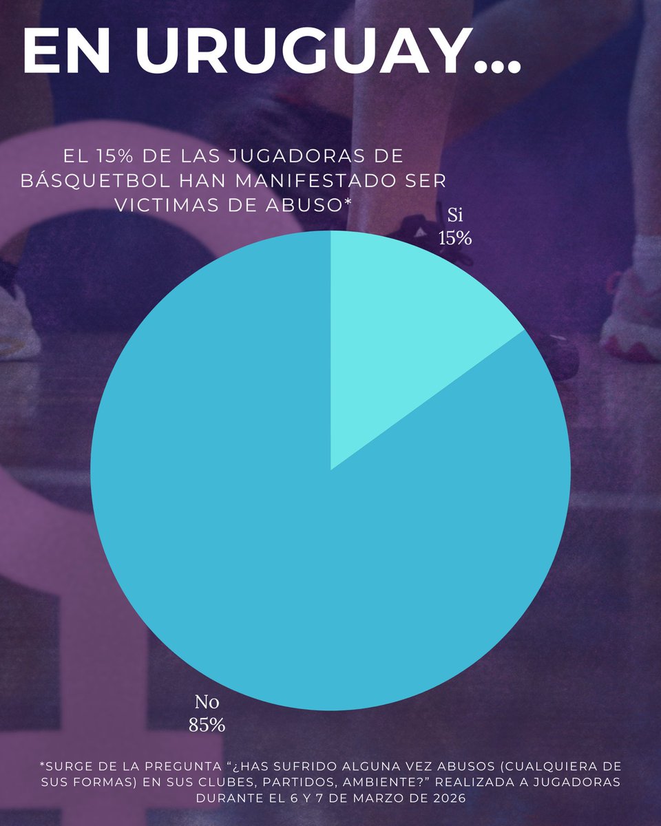 𝑯𝒂𝒃𝒍𝒆𝒎𝒐𝒔 𝑩𝒂𝒔𝒒𝒖𝒆𝒕 𝑭𝒆𝒎𝒆𝒏𝒊𝒏𝒐 tweet media