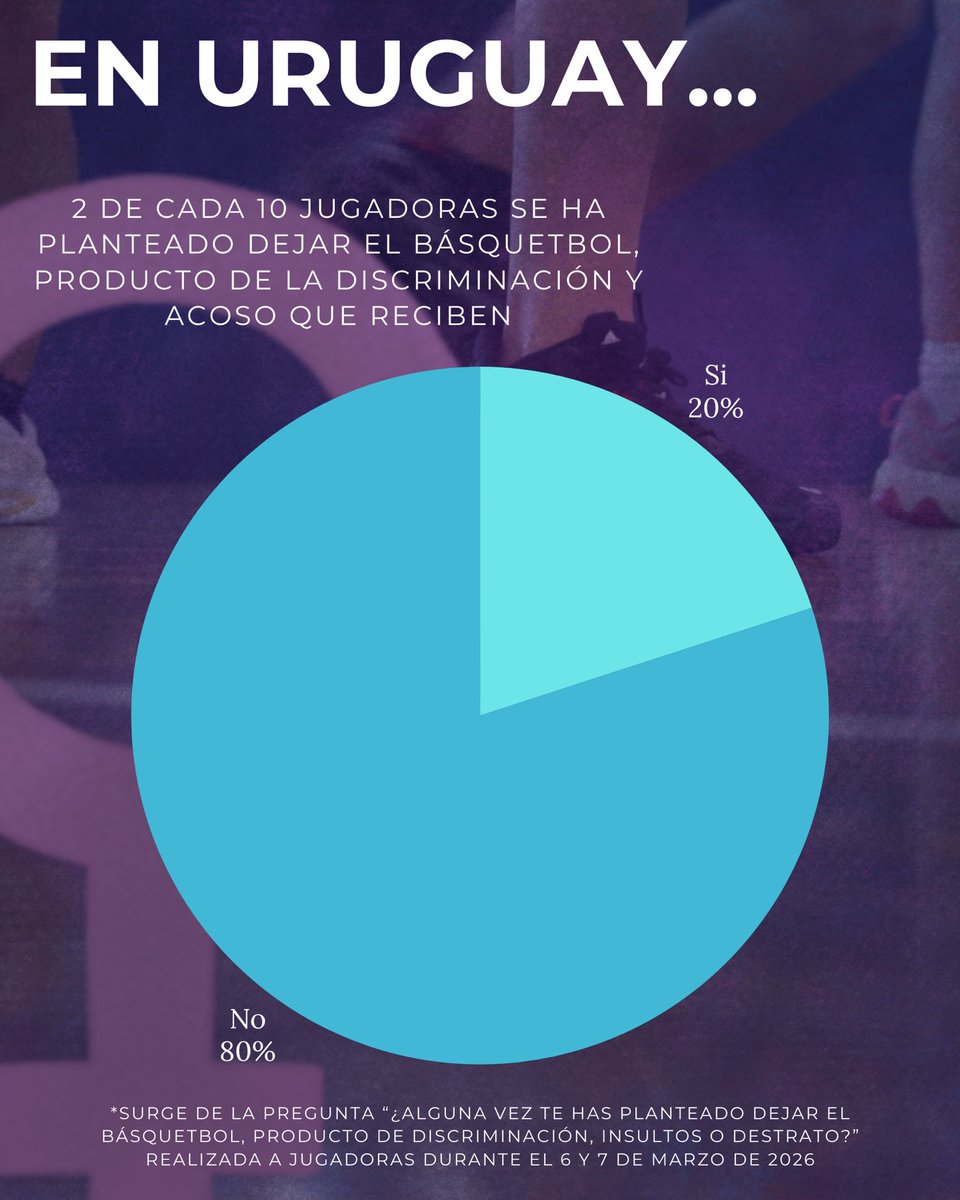 𝑯𝒂𝒃𝒍𝒆𝒎𝒐𝒔 𝑩𝒂𝒔𝒒𝒖𝒆𝒕 𝑭𝒆𝒎𝒆𝒏𝒊𝒏𝒐 tweet media