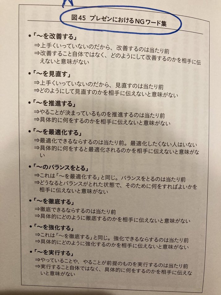 narisumashi100's tweet photo. 使い勝手はとても良いが、
何も言ってないのと同じ言葉リスト

言葉にこだわっていきましょう https://t.co/MPGQ3FkNvh