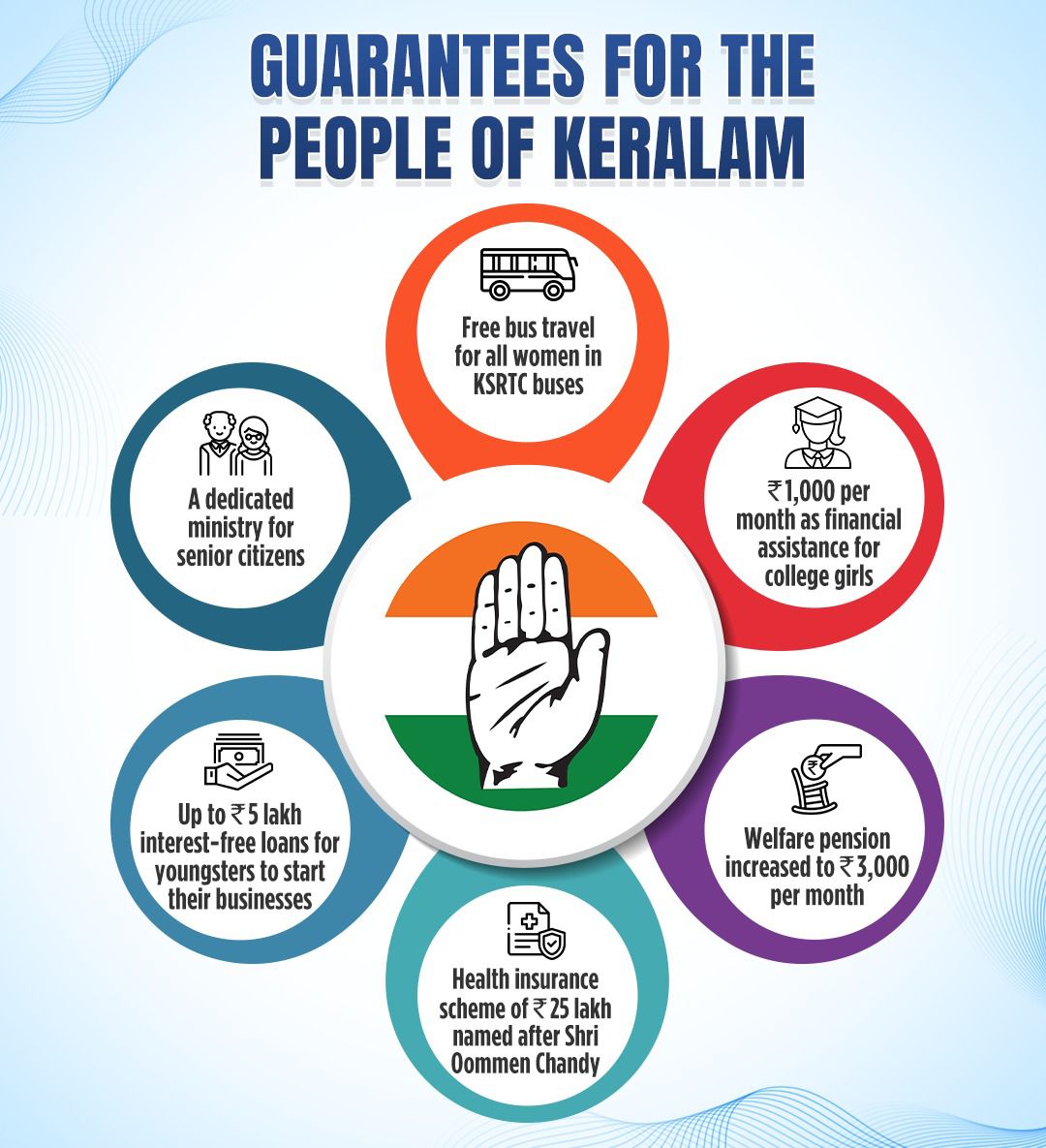 HarpreetMathi's tweet photo. This is GRAND. Shri @RahulGandhi announced 5 guarantees for Keralam https://t.co/kg78JQSJwk