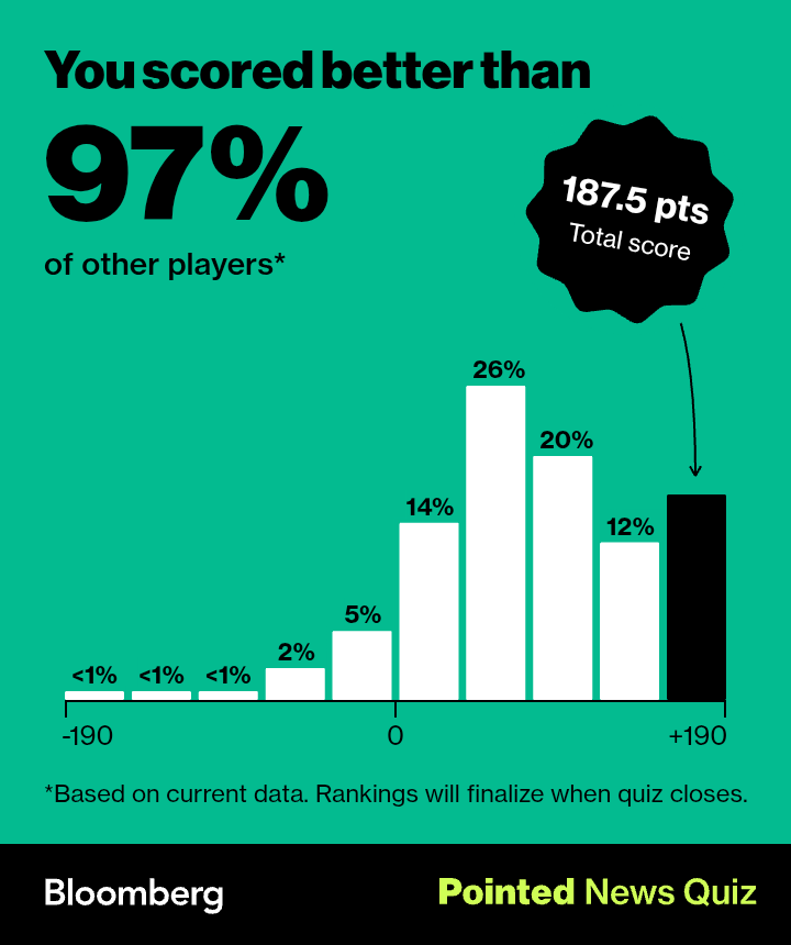 shrey_g's tweet photo. I scored 187.5 on Pointed. Play at https://t.co/RtVvXsFIW7 so we can compare! https://t.co/tNzUOxcr9H