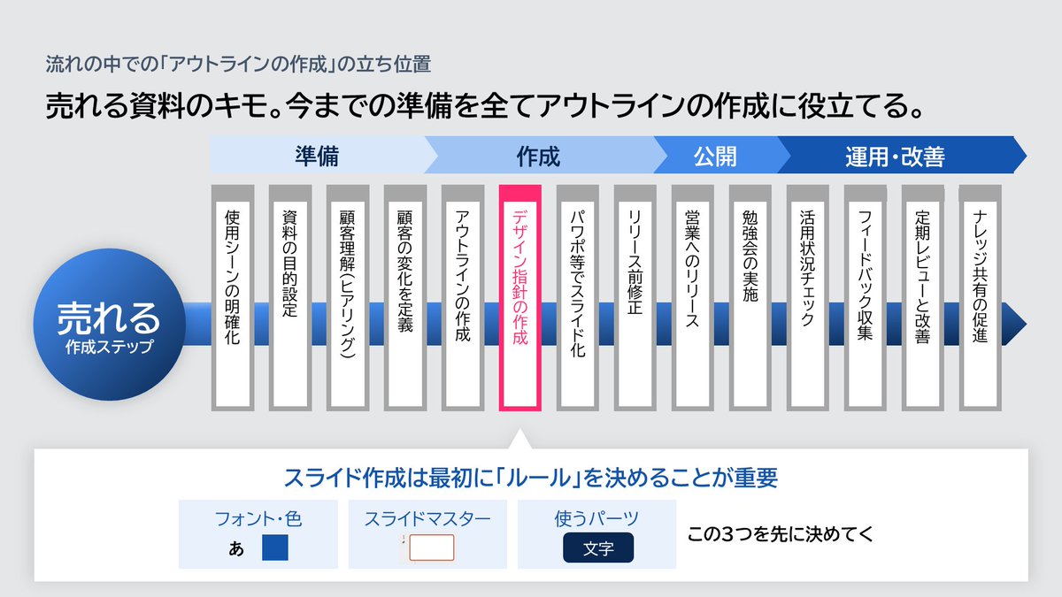 神野達郎|営業資料 tweet media