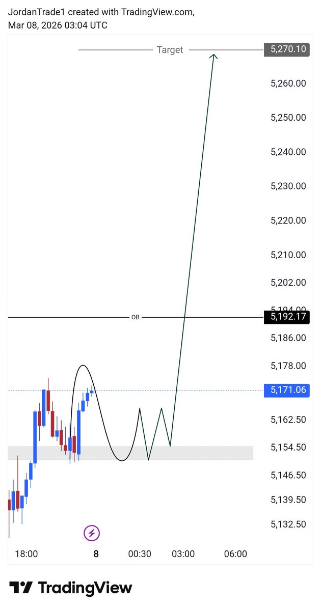 Jaklee786's tweet image. #Weekly

we are seeing bullish on #XAUUSD
from the zone area at 5155
Target 5250/5270
Let’s see how it goes remember to be on my telegram channel so that you can manage this trades : 

Let's go!! 

Telegram -  t.me/TheGold_Sniper1

#XAUUSD  #GOLD  #الذهب  #دكان_الذهب