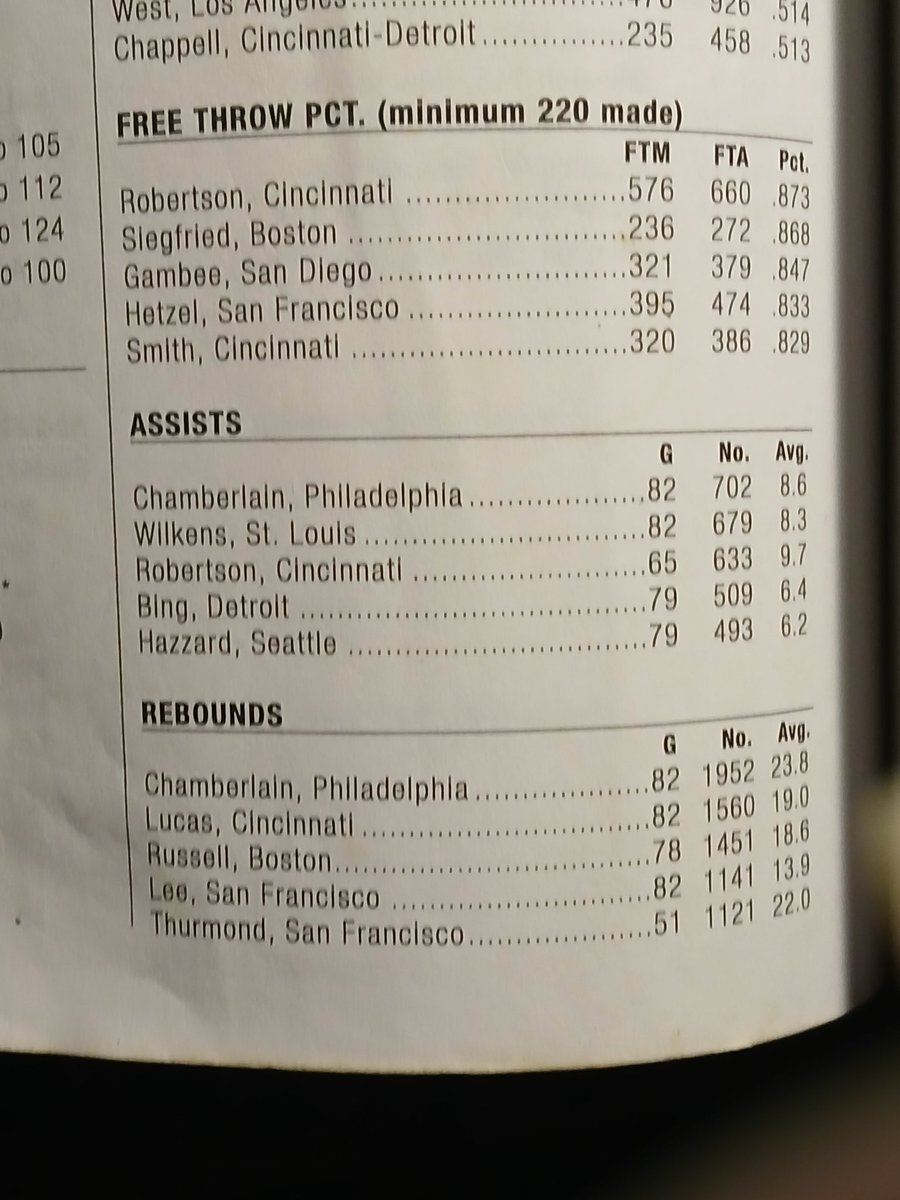 IM2NICEAR's tweet image. @Chris_Broussard - U stated a few days ago something that was shockingly inaccurate regarding Nicola Jokic.  U said he would be the - #1st - #player - in NBA History - to lead NBA - #Rebounding &amp;amp; #Assists - in the same season.  Wilt achieved this in 1968. U should know this. #sad