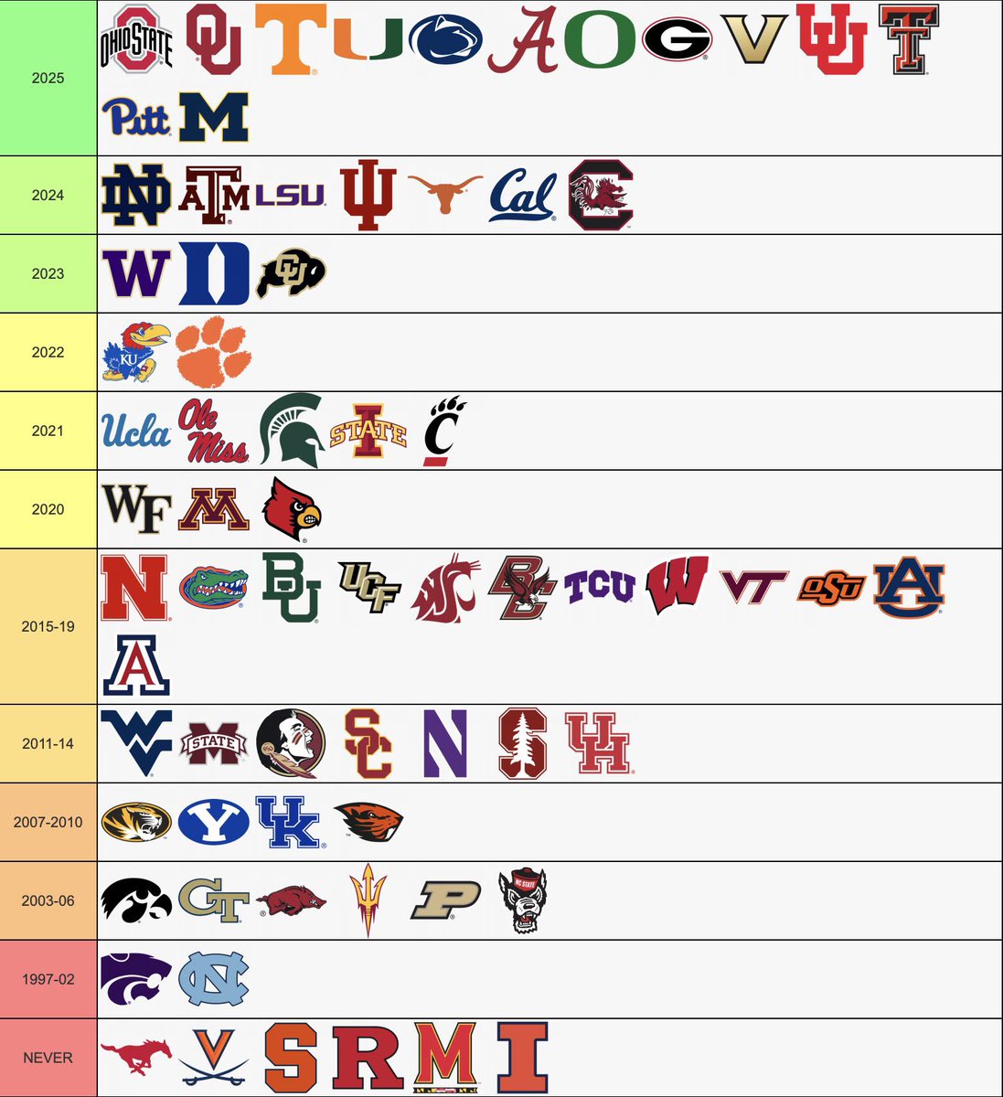 College Football Report tweet media