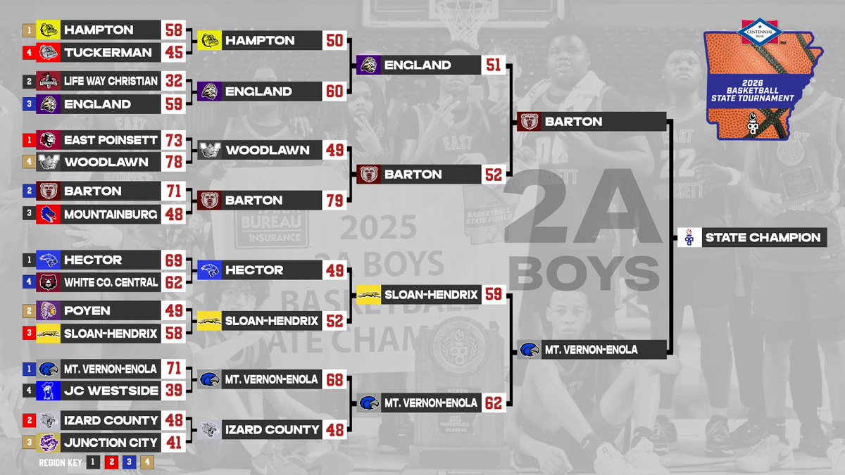 Arkansas Activities Association tweet media