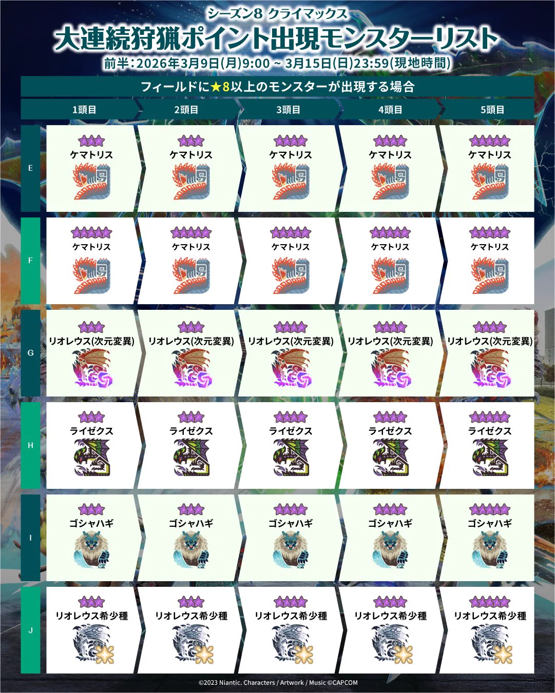 モンスターハンターNow 公式 on X: 