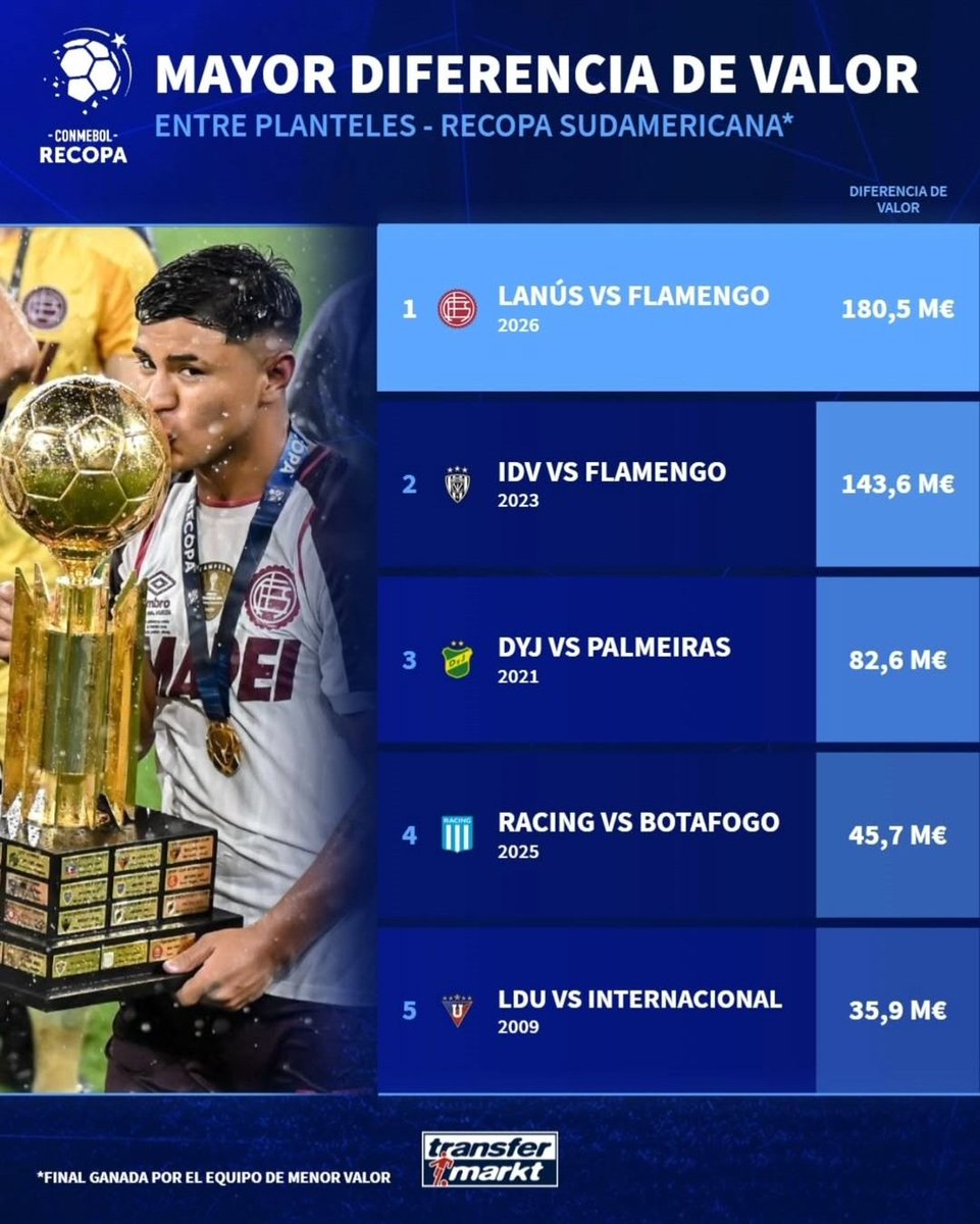 Esto lo convierte, aún mas, en la final con mas épica de la historia.