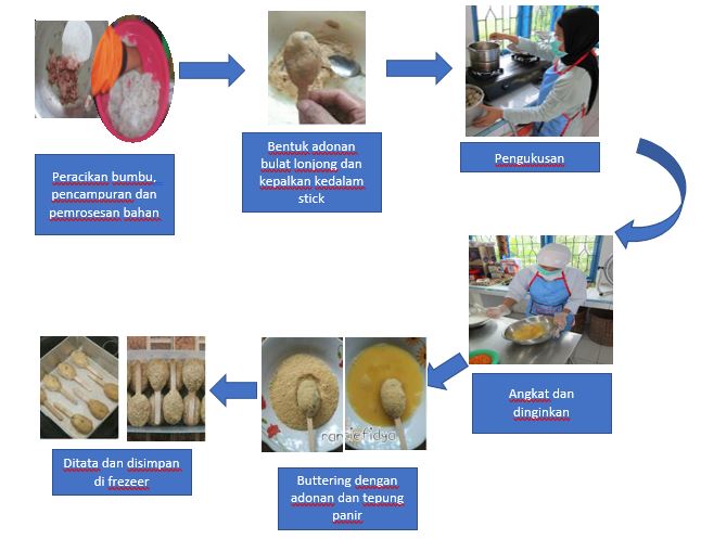 AinnalMuttaqin's tweet photo. Senin,(9/2/2026) Ainnal M Luhkan Tulungagung mendampingi keg akses teknologi Diversifikasi Olahan Produk Perikanan berupa Kaki Naga di Poklahsar Mina Sido Jaya Ds Ngunggahan Kec Bandung Kab Tulungagung

@bppsdm_bp3 https://t.co/wyHo7d5qPG