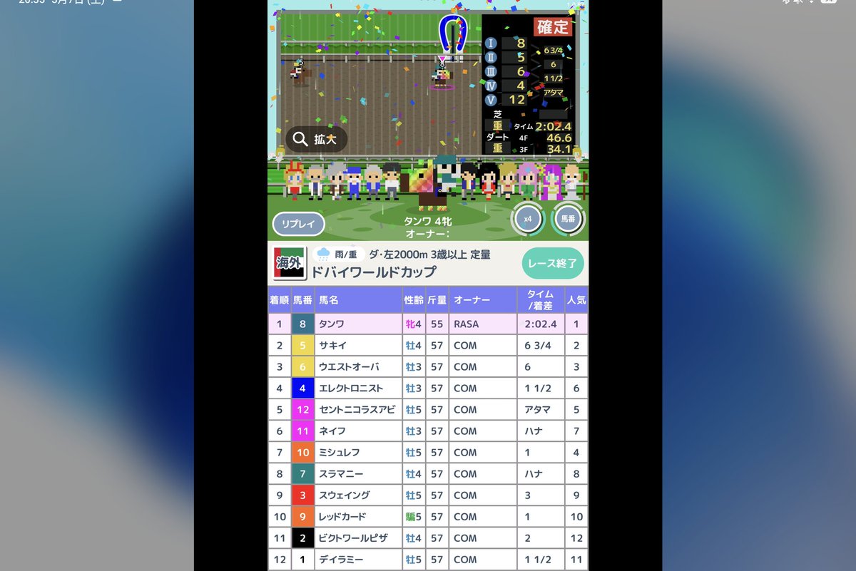 やっとドバイ初制覇ヽ(=´▽`=)ﾉ
海外国内GⅠ全制覇
結構やることがなくなってきたなｗ
代重たくさんしたら強くなり続け、後は天界無双で運勝負！

代重の部分は強いのが産まれるまで繰り返せるところ、もっとシビアにしたほうが良かったと思うかな
(；´∀｀)5頭までとか、もう遅いけどｗ

#スゴダビ