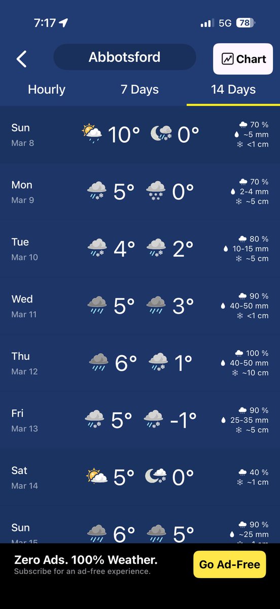 Vlad Raducu🇨🇦 tweet media