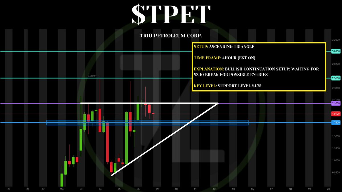 TigerLineTrades's tweet photo. 💸💸 Watchlist Below 💸💸
                  03/09/26
       $TPET, $MOBX, $IOVA
LIKE &amp; REPOST FOR MORE!! https://t.co/W4ysvH5rR2