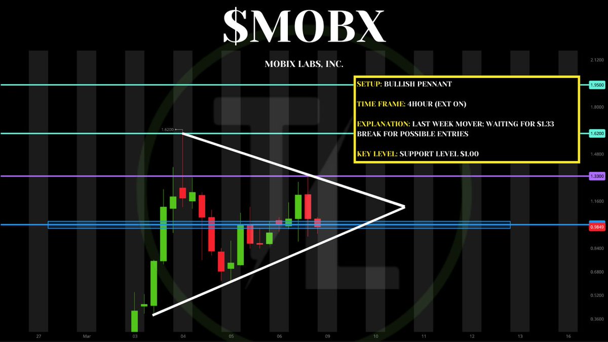 TigerLineTrades's tweet photo. 💸💸 Watchlist Below 💸💸
                  03/09/26
       $TPET, $MOBX, $IOVA
LIKE &amp; REPOST FOR MORE!! https://t.co/W4ysvH5rR2