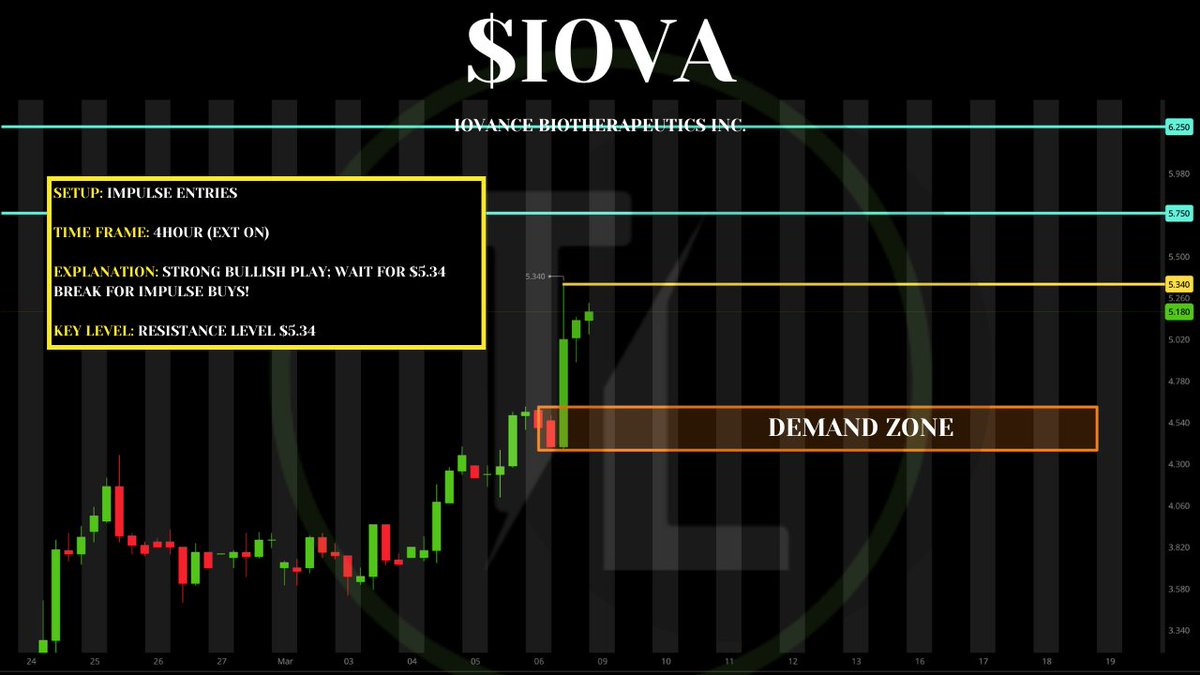 TigerLineTrades's tweet photo. 💸💸 Watchlist Below 💸💸
                  03/09/26
       $TPET, $MOBX, $IOVA
LIKE &amp; REPOST FOR MORE!! https://t.co/W4ysvH5rR2