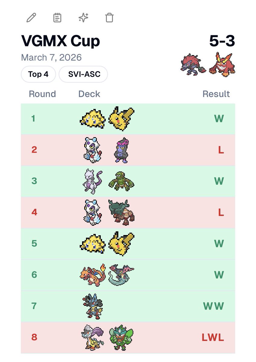 Austin Charles 🔜 Orlando 🌴 tweet media