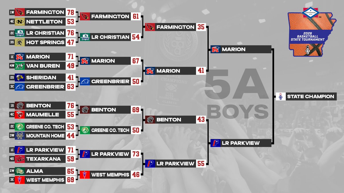 Arkansas Activities Association tweet media