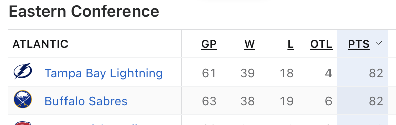 BrentAxeMedia's tweet photo. A first-place battle on Sunday in Buffalo. Get on the wagon. https://t.co/jufp4eVkIq