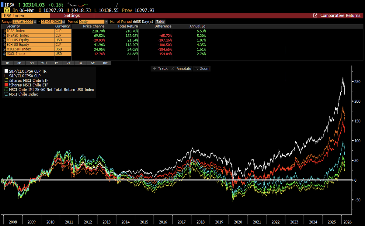 Chartizard tweet media