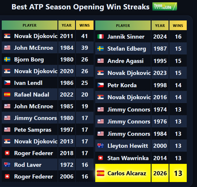 TennisMyLife tweet media