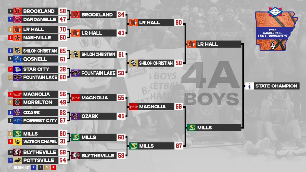 Arkansas Activities Association tweet media