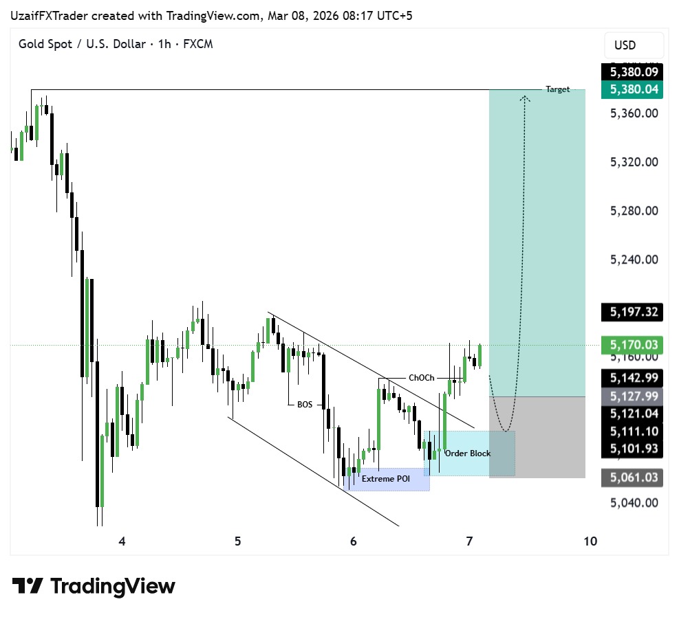 Uzaif FX tweet media