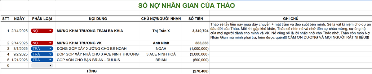 Võ Phương Thảo | Alex | NCC0044 tweet media