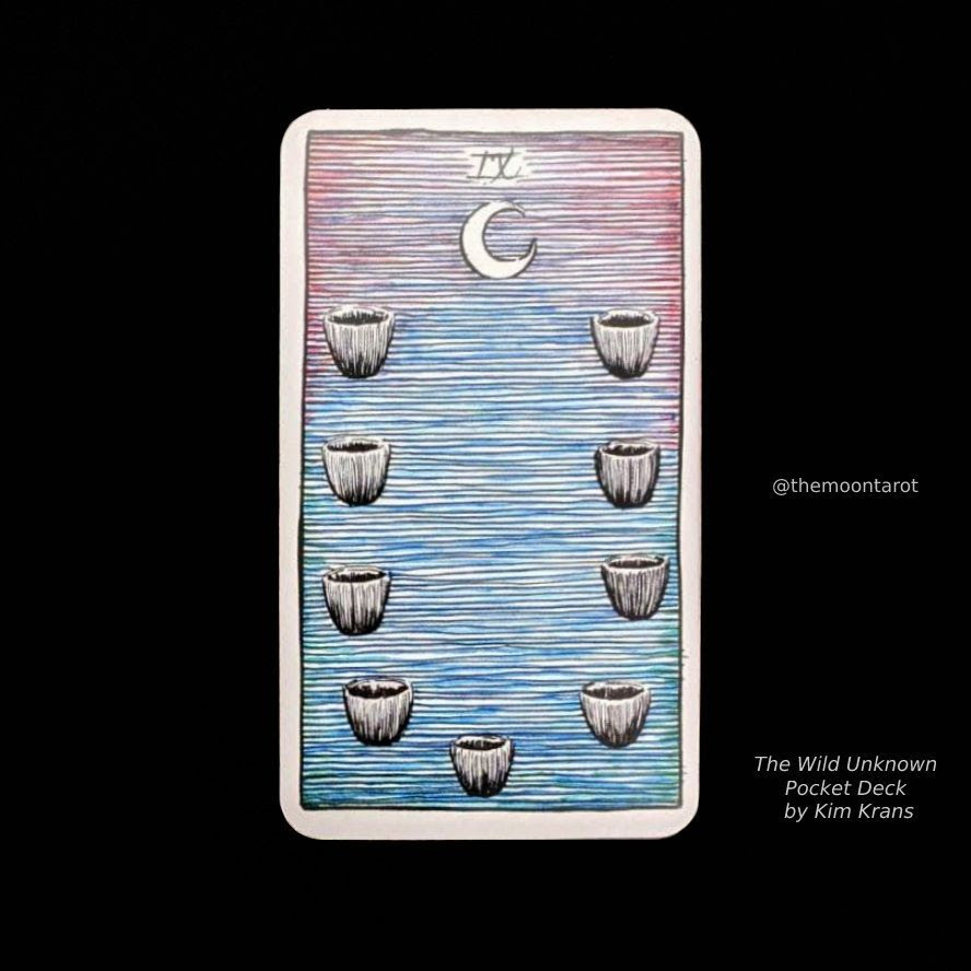 Today’s Energy Reading: March 8, 2026