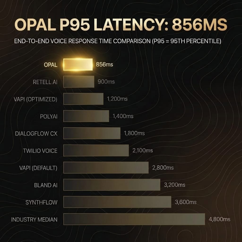 Opal Intelligence tweet media