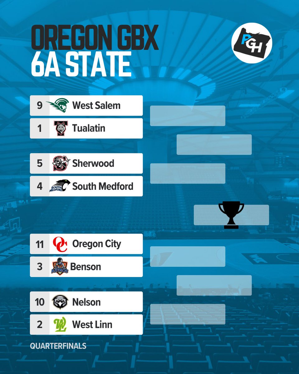 Prep Girls Hoops Oregon tweet media