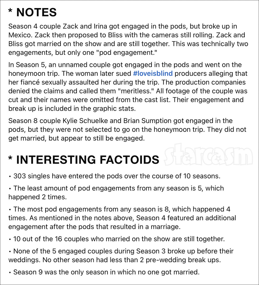 starcasm's tweet image. Here are all of the engagements, splits and weddings from 10 seasons of #LoveIsBlind 

#LoveIsBlindS10 #LoveIsBlindUS @LoveisBlindShow