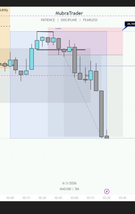 mubrafx's tweet photo. US100 Setup Breakdown 🏛️🎯
​Precision over everything. Today’s Nasdaq move was all about patience and waiting for the right liquidity grab.
​Charts don't lie. High-probability setups only or Bearish 🐻 for the next session? Let me know! 👇
​#US100 #Nasdaq #ICT https://t.co/1jqiKCy4dv